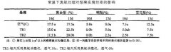 臭氧可以保鲜水果吗