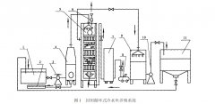 低温下臭氧催化氧化降解养殖水体氨氮的研究