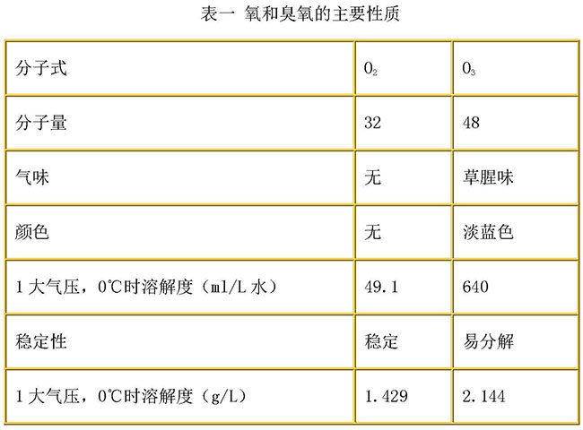 臭氧性质